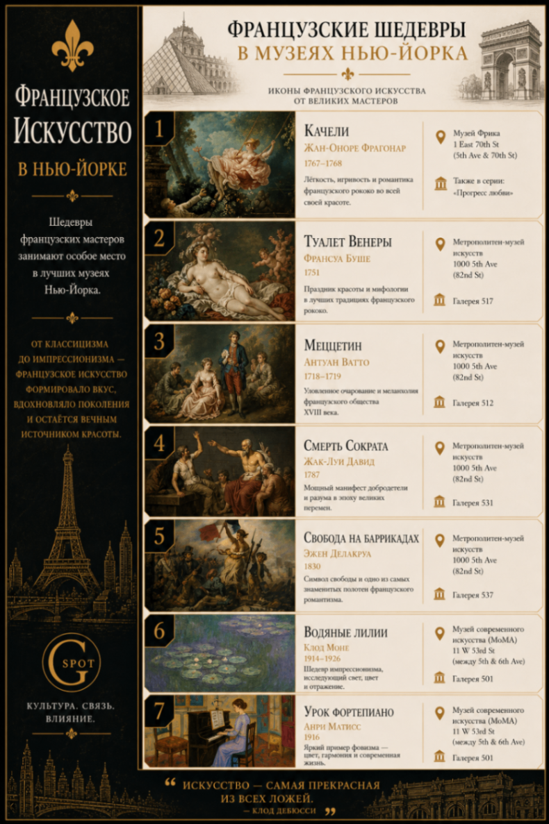 French Art Masterpieces in New York Museums